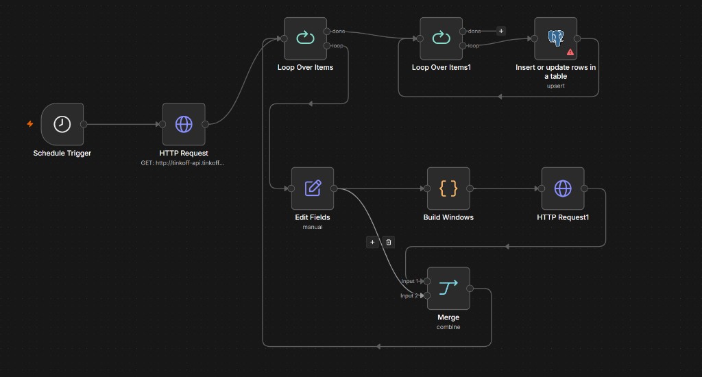 Scheduled n8n workflow fetching live prices and upserting portfolio rows